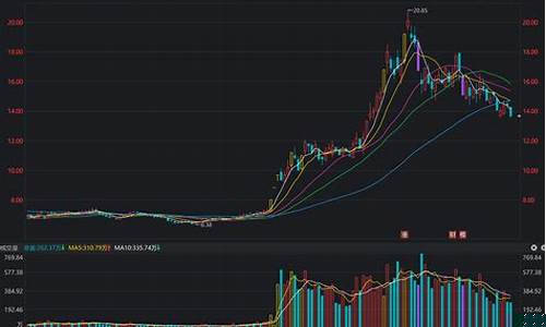 三六零目标价最新走势(三六零目标价100)_https://www.hhdlqc.com_郑商所_第1张