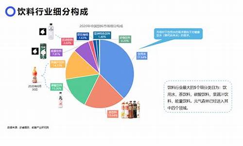 食品饮料行业分析报告(食品饮料行业情况)_https://www.hhdlqc.com_中金所_第1张