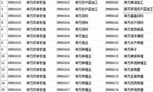 证券指数代码有哪些组成(通达信证券指数代码)_https://www.hhdlqc.com_上期能源_第1张