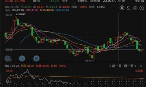 股票增持会涨停吗(股票增持会涨停吗为什么)_https://www.hhdlqc.com_中金所_第1张