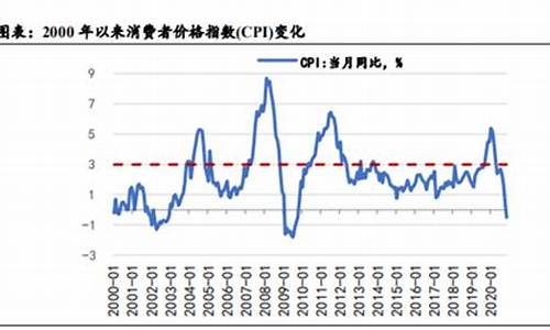 通胀受益最大的行业(十大冷门暴利生意)_https://www.hhdlqc.com_广期所_第1张