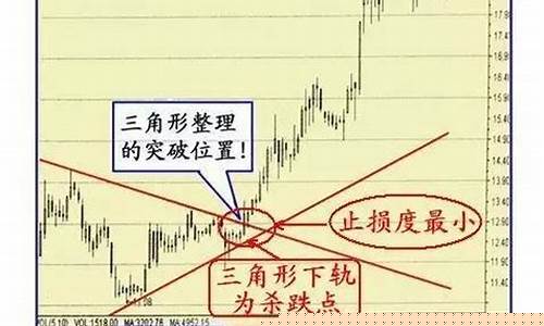 股票突破后的买点图解(股票突破后怎么走)_https://www.hhdlqc.com_上期能源_第1张