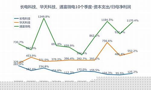 通富微电目标价60元(通富微电目标价位)_https://www.hhdlqc.com_大商所_第1张