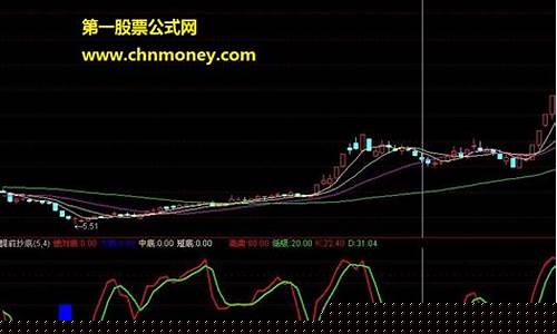 通达信好用的5个指标(通达信比较好用的指标)_https://www.hhdlqc.com_广期所_第1张