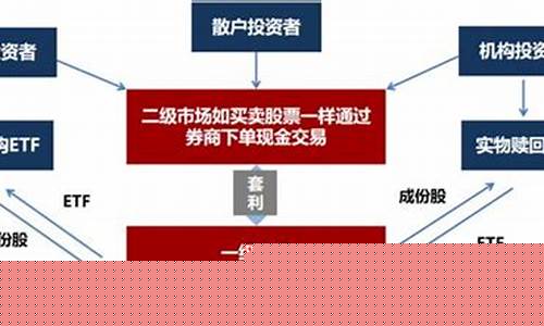 行业etf基金投资技巧(行业etf指数基金)_https://www.hhdlqc.com_上期所_第1张