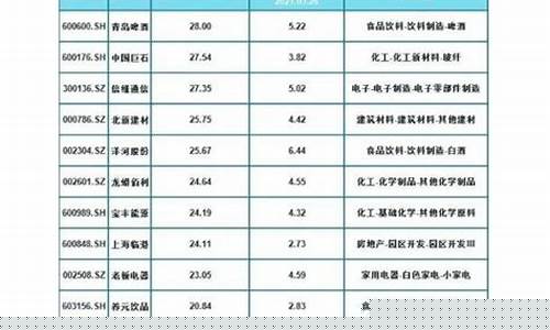 蓝筹股都有哪些股票(蓝筹股票有哪些龙头股)_https://www.hhdlqc.com_大商所_第1张