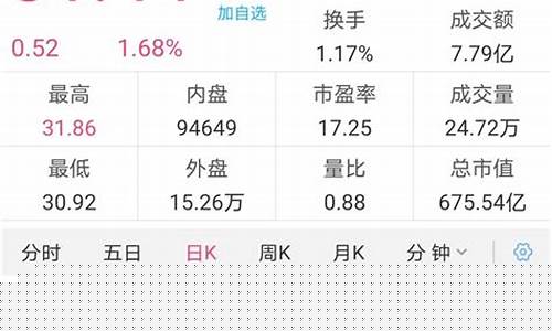 新和成2023目标价(新和成2021年会创历史新高呵)_https://www.hhdlqc.com_大商所_第1张