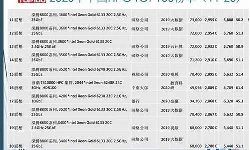 计算机排名前十位(世界计算机排名前十位)_https://www.hhdlqc.com_上期能源_第1张