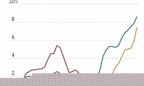 物价上涨带来的经济影响(物价水平上涨对经济影响)_https://www.hhdlqc.com_广期所_第1张