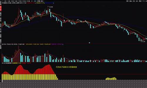 识别主力资金进场指标(主力资金进场指标公式)_https://www.hhdlqc.com_广期所_第1张