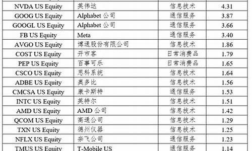 纳斯达克成分股(纳斯达克成分股查询)_https://www.hhdlqc.com_上期所_第1张