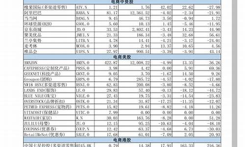 计算机设备板块龙头股(计算机设备龙头企业)_https://www.hhdlqc.com_郑商所_第1张