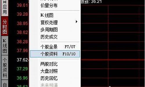 股票盘子大小看哪个指标(股票盘子大小看哪里)_https://www.hhdlqc.com_中金所_第1张