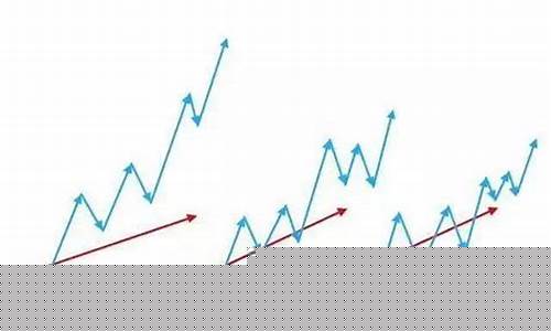 一般均线设置方法(均线如何设置最理想)_https://www.hhdlqc.com_上期所_第1张