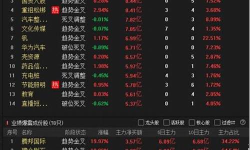 跌到历史最低价的股票(跌破历史最低价的股票)_https://www.hhdlqc.com_大商所_第1张