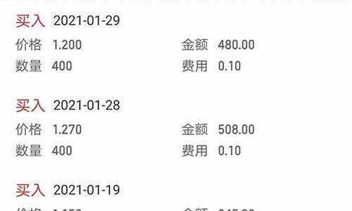 股票交易收费明细(10万元股票一进一出手续费)_https://www.hhdlqc.com_广期所_第1张