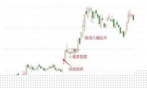 选龙头股最简单的方法总结(如何选龙头板块龙头股)_https://www.hhdlqc.com_中金所_第1张