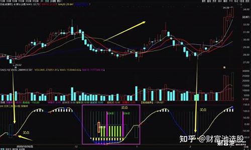 顶底准确率100的技术指标(顶底准确率100的技术指标无未来函数不漂移不消失)_https://www.hhdlqc.com_广期所_第1张