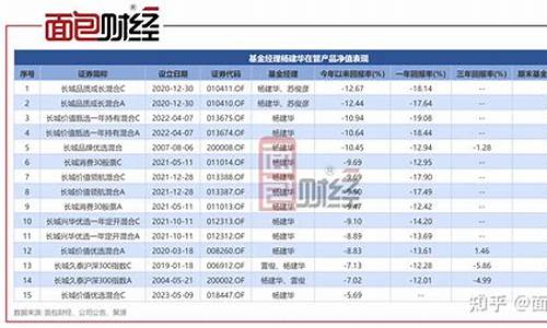 长城品质成长混合a最新净值(长城品质成长混合a估值)_https://www.hhdlqc.com_郑商所_第1张