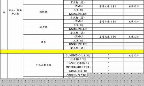 设备类型分为以下三类(设备分哪三类)_https://www.hhdlqc.com_上期能源_第1张