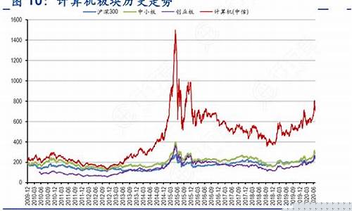 计算机设备板块走势分析(计算机设备板块为何一直跌)_https://www.hhdlqc.com_上期所_第1张