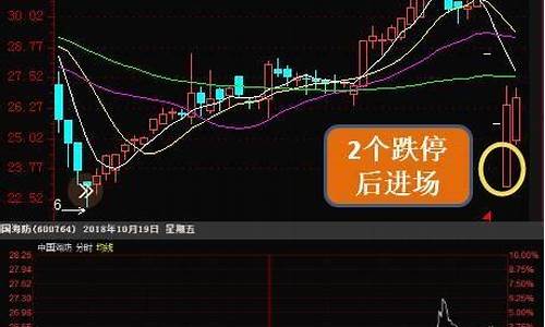 赵老哥选股方法和技巧(赵老哥选股方法指标)_https://www.hhdlqc.com_上期所_第1张