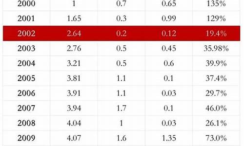 股票分红10派10元是什么意思(股票分红送转是什么意思)_https://www.hhdlqc.com_上期所_第1张