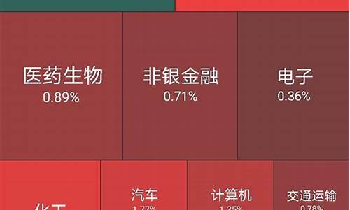 半导体板块最近咋了(半导体板块还有希望吗)_https://www.hhdlqc.com_大商所_第1张