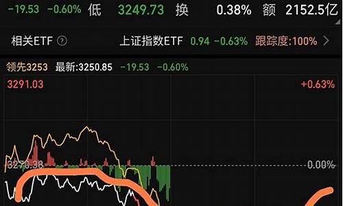 大盘今天指数低点在那里(今天大盘最低点)_https://www.hhdlqc.com_广期所_第1张