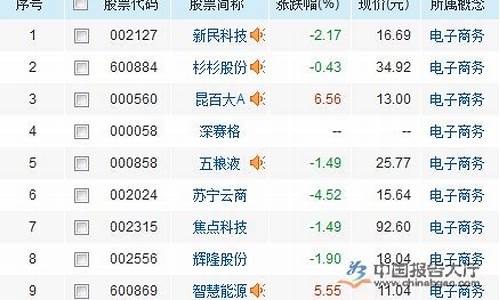 跨境电商概念股一览表(跨境电商的行业现状)_https://www.hhdlqc.com_大商所_第1张