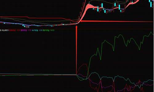 资金起爆指标公式(起爆点买入指标源码)_https://www.hhdlqc.com_中金所_第1张