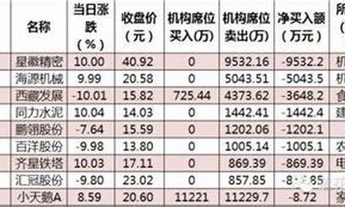 股票机构专用是什么意思(股票里的机构专用是什么意思)_https://www.hhdlqc.com_大商所_第1张