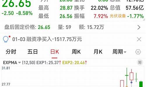 金刚光伏股吧股票(st金刚 光伏)_https://www.hhdlqc.com_上期能源_第1张