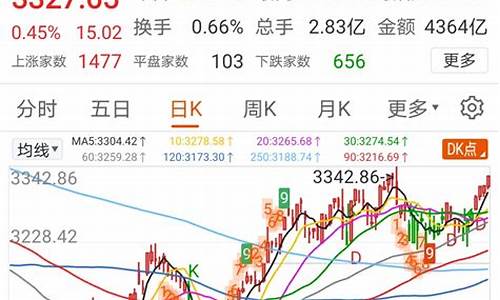 预估明天大盘走势(预测明天大盘走势)_https://www.hhdlqc.com_大商所_第1张