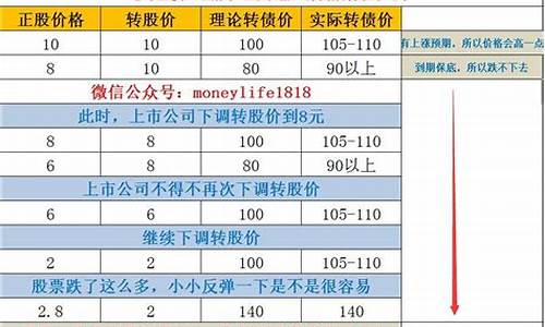 近期可转债发行计划(2024年4月可转债发行计划)_https://www.hhdlqc.com_上期能源_第1张