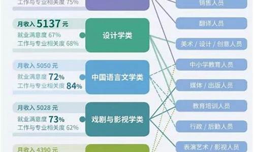 大数据就业岗位有哪些(数据分析师月薪多少)_https://www.hhdlqc.com_中金所_第1张