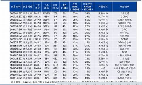 软件服务股票一览表最新(软件服务股票龙头股)_https://www.hhdlqc.com_中金所_第1张