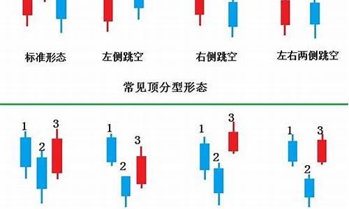 k线图形态24种经典图解(k线图形态分析图解案例)_https://www.hhdlqc.com_上期能源_第1张