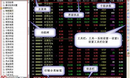 通达信炒股软件可靠吗安全吗(通达信股票软件可靠吗)_https://www.hhdlqc.com_郑商所_第1张