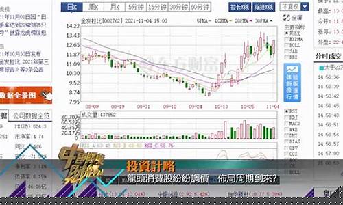 消费股的龙头(消费股龙头企业有哪些)_https://www.hhdlqc.com_上期所_第1张