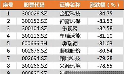 股票高手一年赚多少倍(股票高手要经历几年)_https://www.hhdlqc.com_中金所_第1张