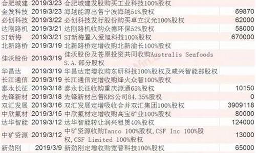 重组大牛荣华实业2023(荣华实业有重组可能吗)_https://www.hhdlqc.com_上期所_第1张