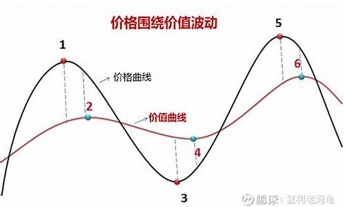 股票轮流转的规律(股市轮流涨的板块有哪些)_https://www.hhdlqc.com_大商所_第1张