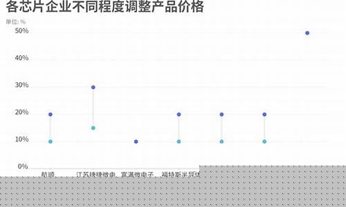 芯片行情查询(芯片查询网)_https://www.hhdlqc.com_中金所_第1张