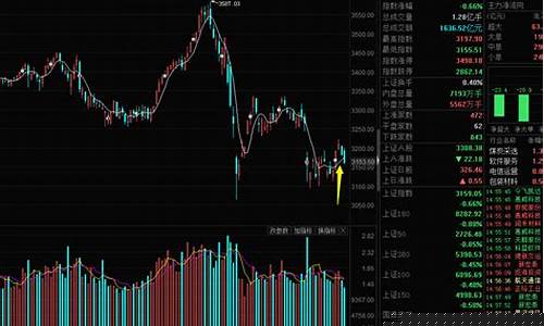 股指期货行情(股指期货行情接口)_https://www.hhdlqc.com_中金所_第1张