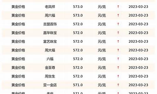 黄金价格三十年对照表(黄金价格三十年对照表图片)_https://www.hhdlqc.com_上期能源_第1张