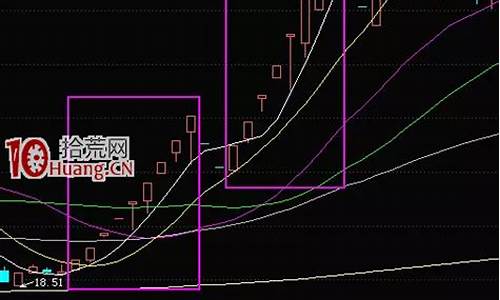 频繁大宗交易出妖股(频繁出现大宗交易)_https://www.hhdlqc.com_上期能源_第1张