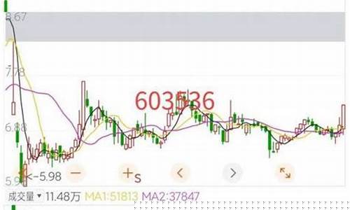 近期买什么股票比较好(近期买什么股票比较好赚钱)_https://www.hhdlqc.com_郑商所_第1张