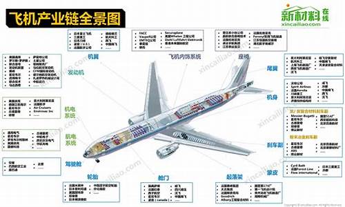 航空新材料龙头企业(铜基新材料龙头企业)_https://www.hhdlqc.com_广期所_第1张