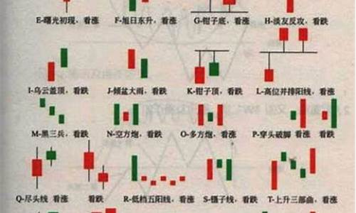 k线口诀表(k线口诀表和图)_https://www.hhdlqc.com_广期所_第1张
